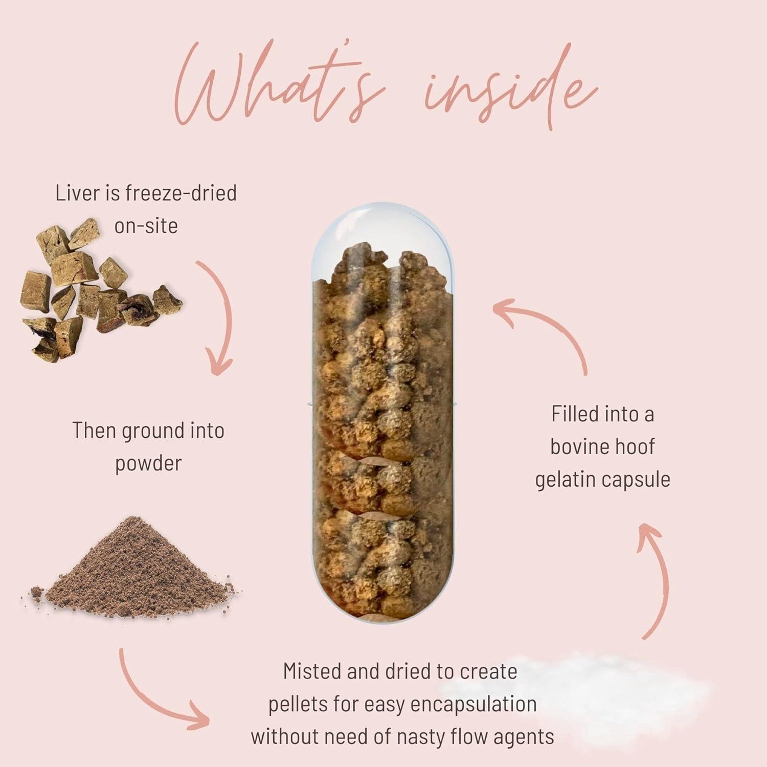 Cápsulas de Hígado de Res Alimentado con Pasto Mother Nutrient - 180 Unidades