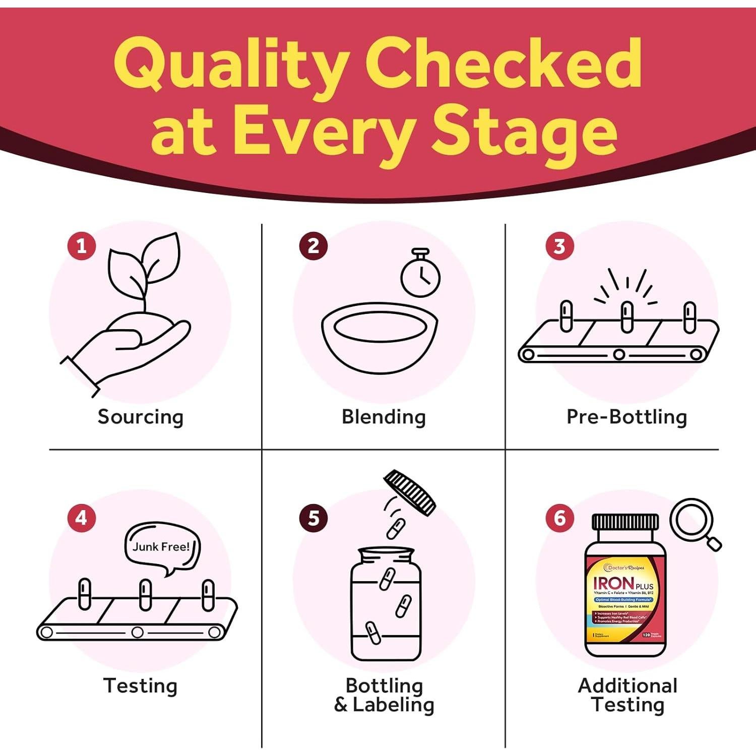 Suplemento de Hierro Recetas del Doctor 120 Cápsulas Veganas