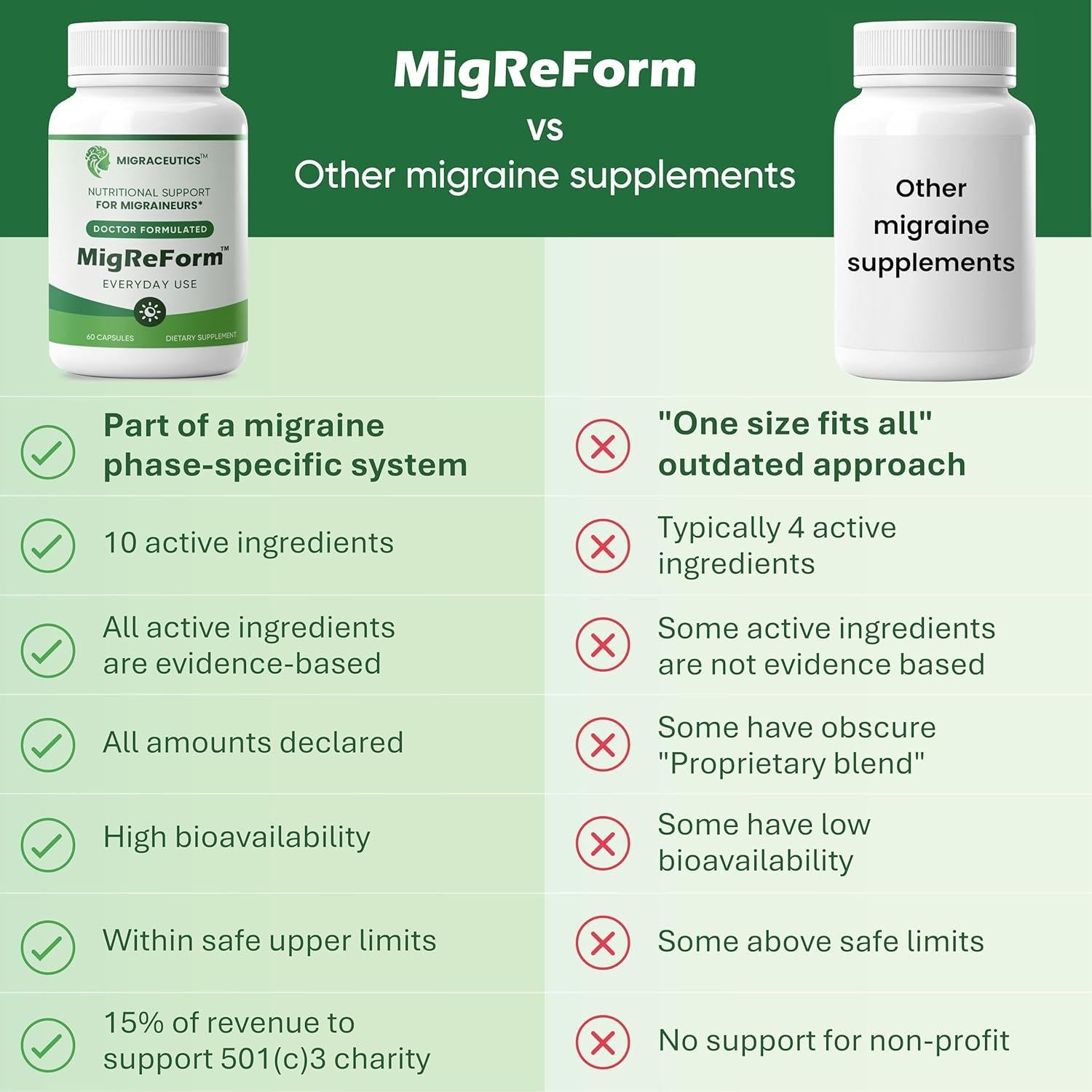 MigReForm Suplemento Natural para Alivio de Migraña 82g
