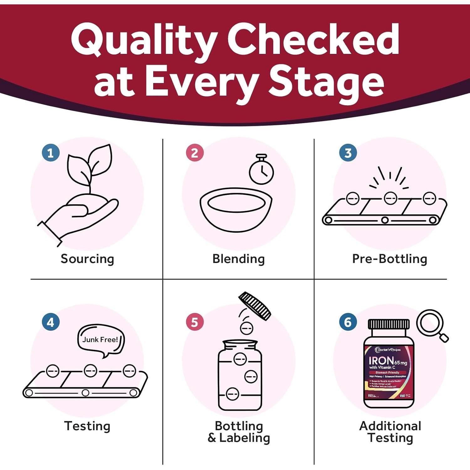 Suplemento de Hierro Recetas del Doctor 65 mg + Vitamina C 180 Tabletas