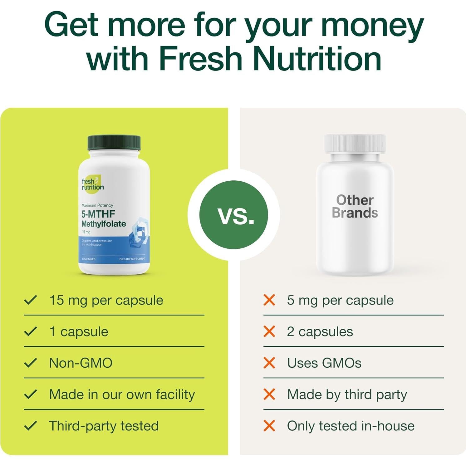 L-Metilfolato 15mg Fresh Nutrition - 60 Cápsulas Veganas