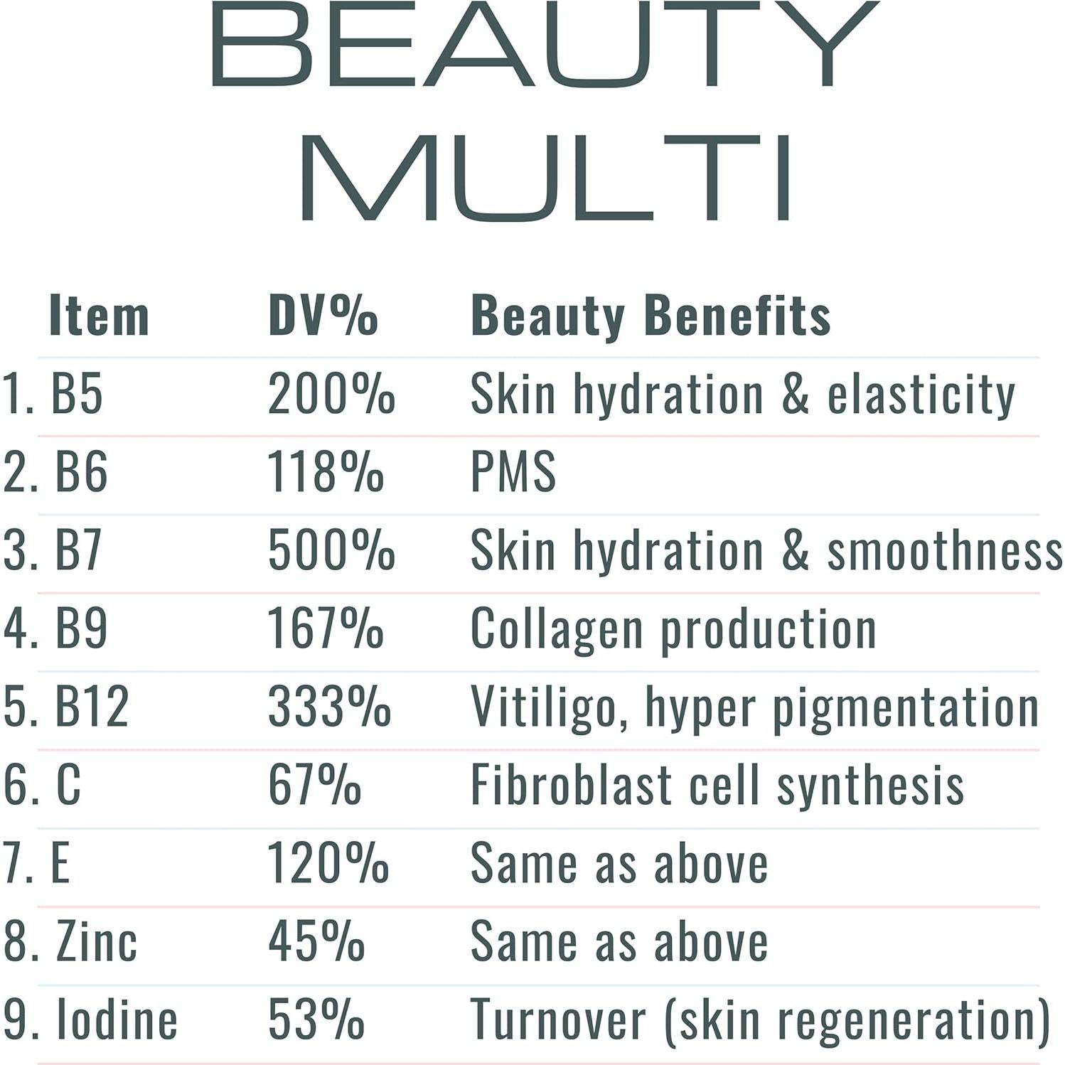 Gomitas de Vitamina A Retinol SHIZAM - Suplemento Antienvejecimiento