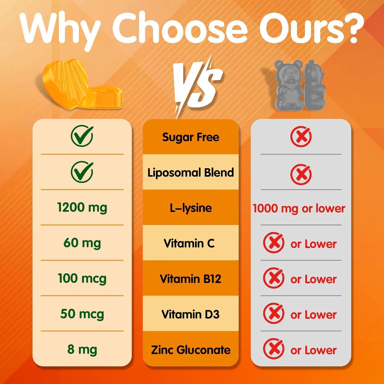 Gomitas de L-lisina Liposomal 1200mg Geeoasis 60 Unidades