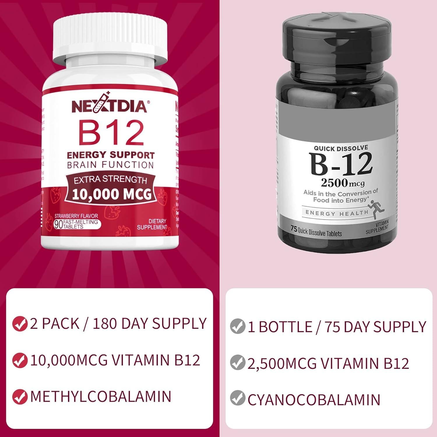 Vitaminas B12 Metilada Sublingual Nextdia 10,000 mcg 90 Tabletas