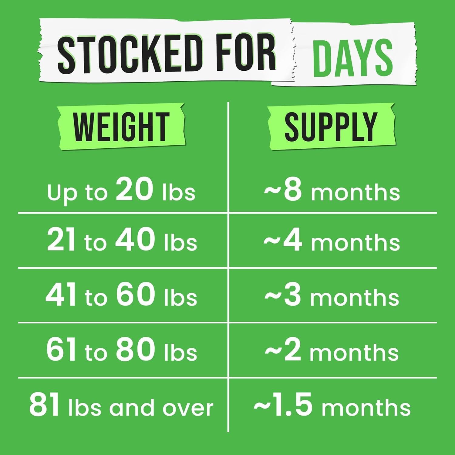 Aceite de Pescado Omega 3 Pawsential 473 ml para Perros y Gatos