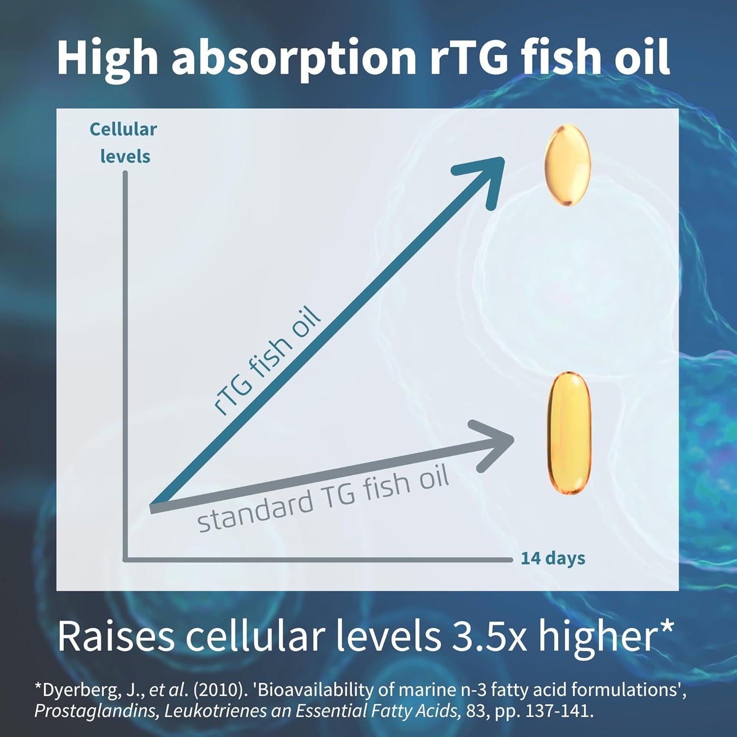 Suplemento Omega-3 EPA 500mg Igennus, 90 Cápsulas Blandas