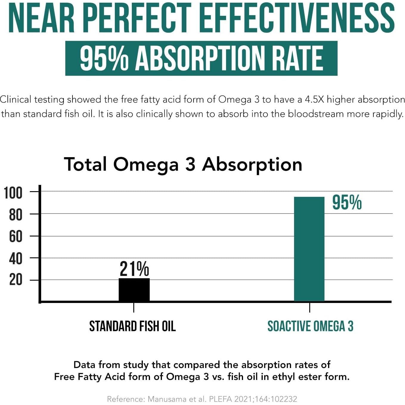 SoActive Omega 3 EPA & DHA 500 mg - 60 Cápsulas - Alta Absorción
