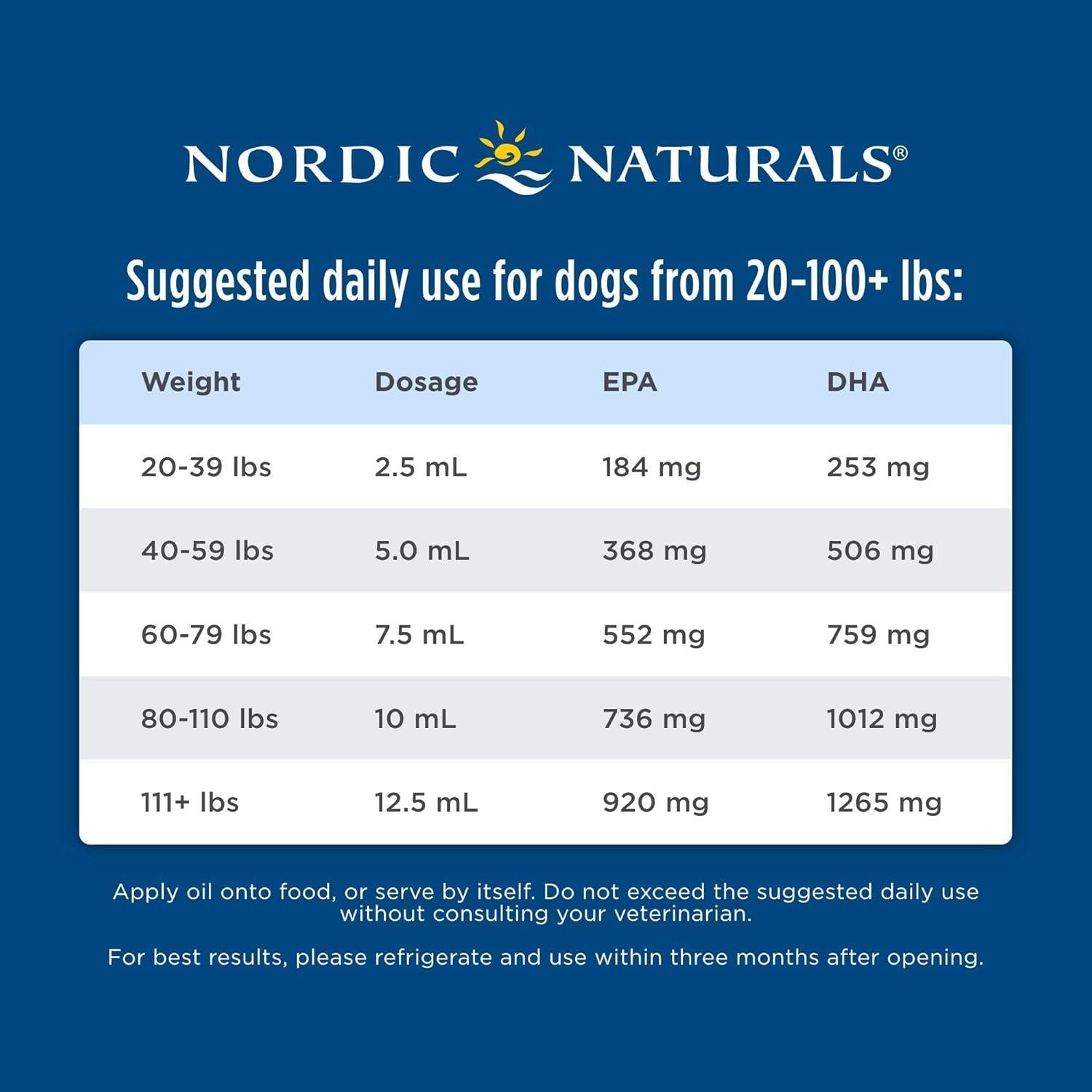 Omega-3 para Mascotas Nordic Naturals 56.7 ml + 226.8 ml