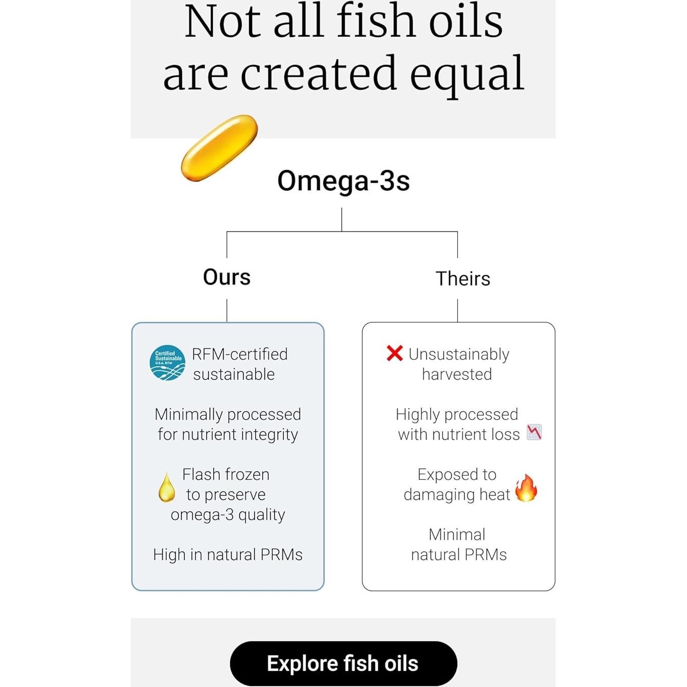 Suplemento Omega 3 Aceite de Hígado de Bacalao Big Bold Health - 120 Cápsulas