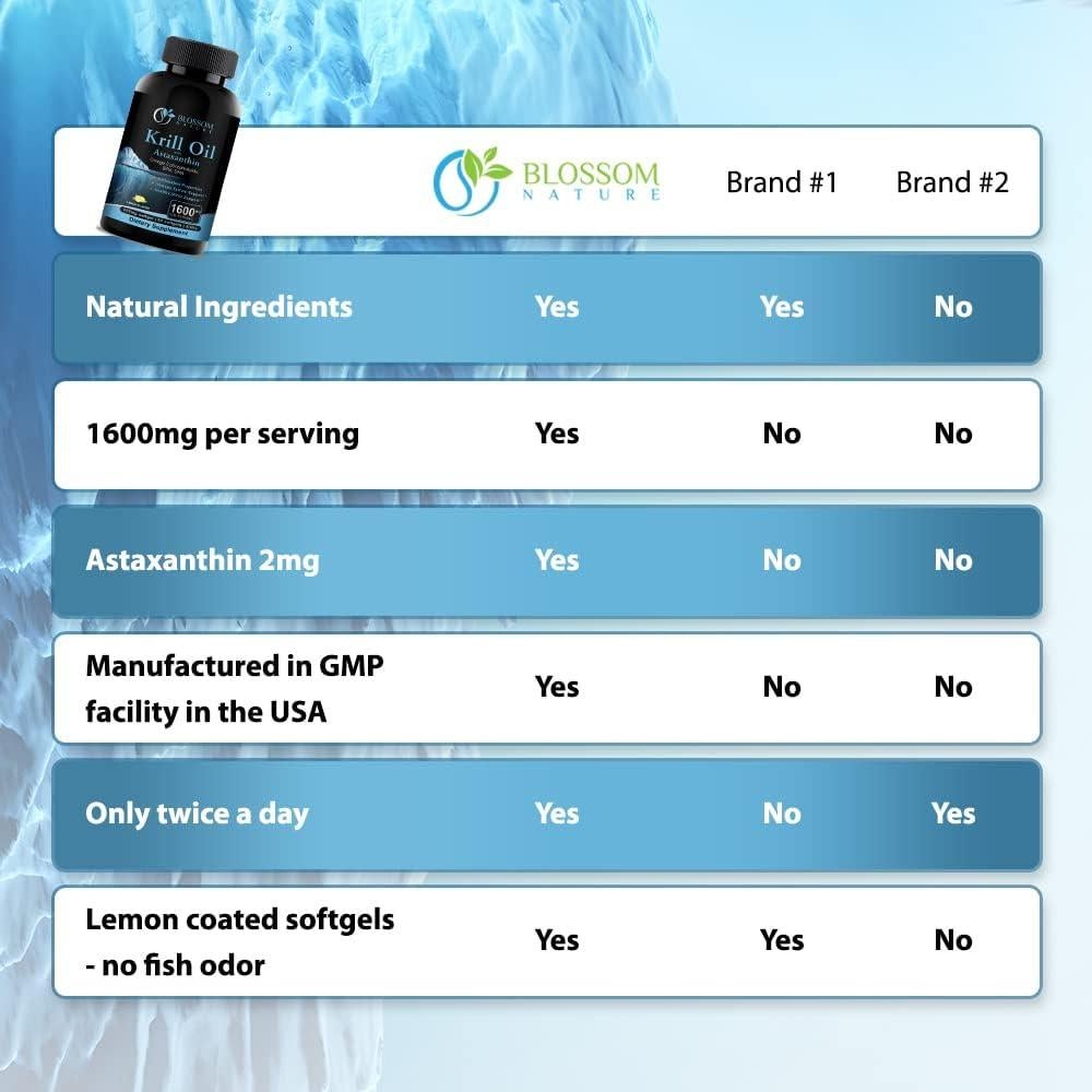 Aceite de Kril Antártico Blossom Nature 1600mg 60 Softgels