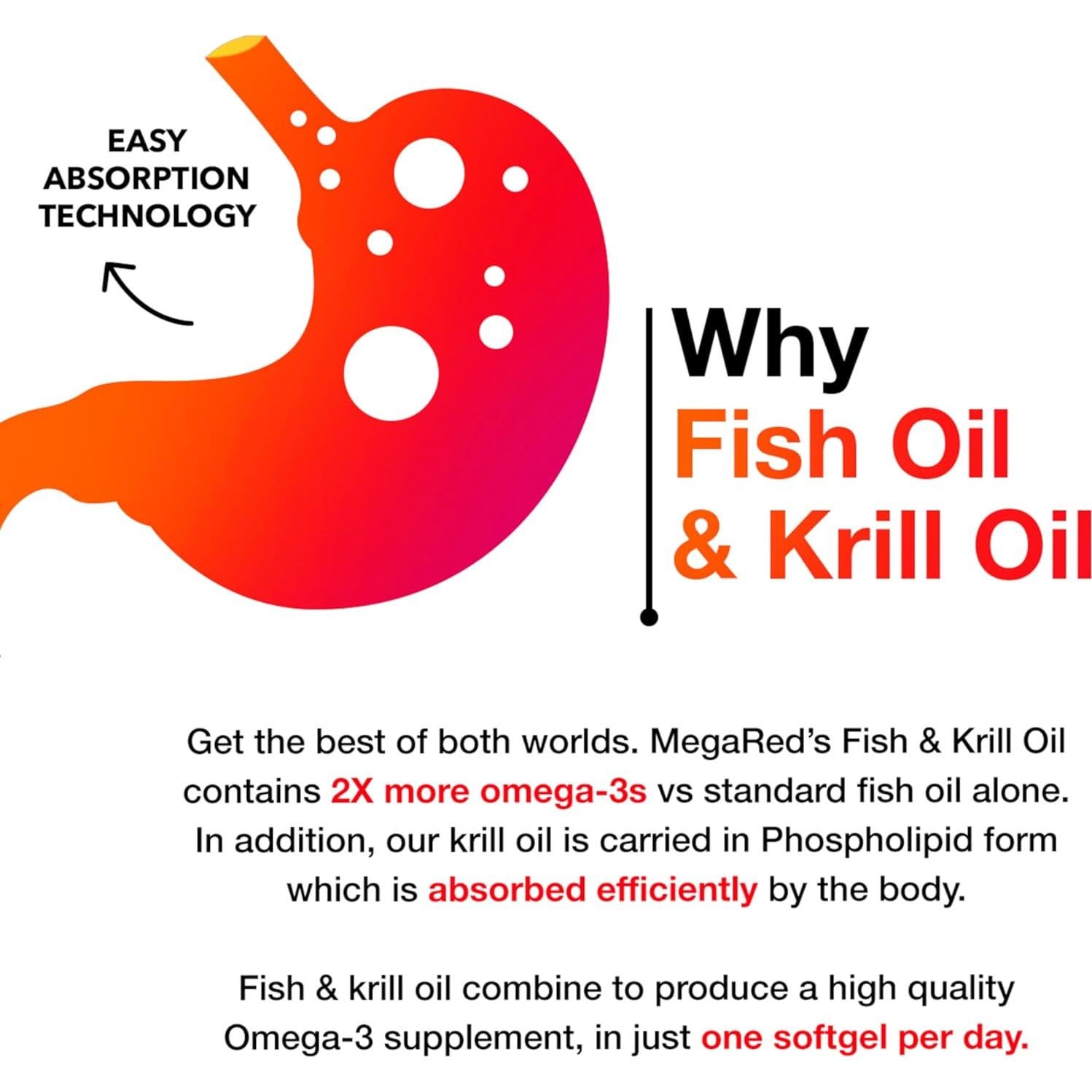 Suplemento Omega-3 Megared 500mg 80 Cápsulas Blandas