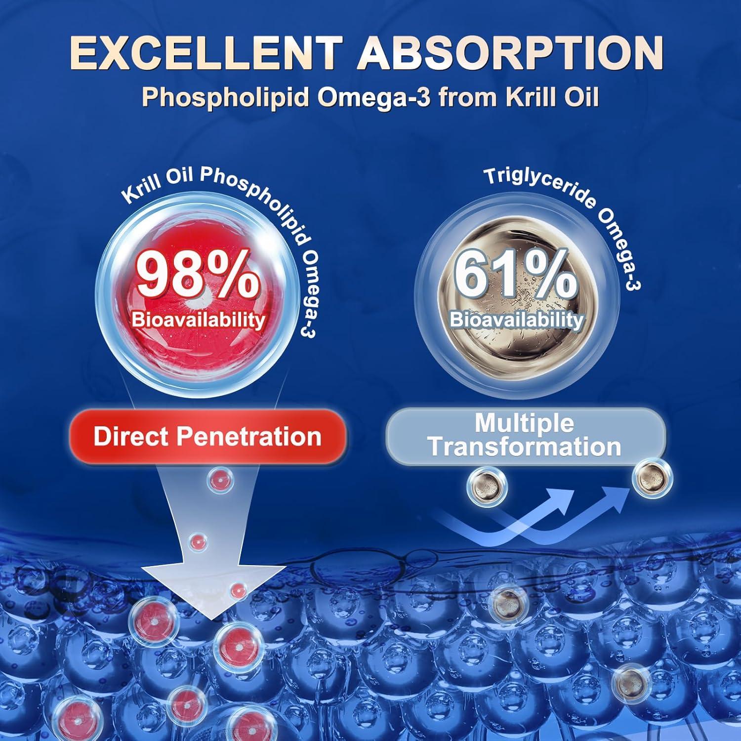 Suplemento de Aceite de Krill ZEBORA 1200 mg Omega 3 120 Cápsulas