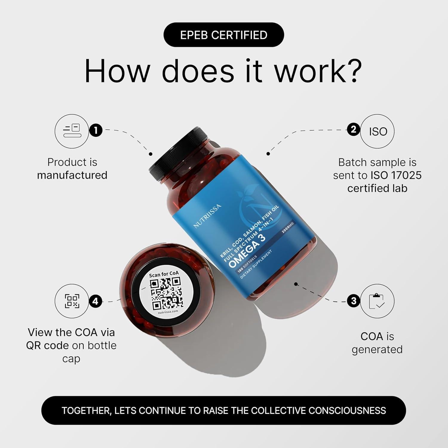 Nutriissa Omega-3 Completo 2000 mg - 180 Gelatinas Blandas