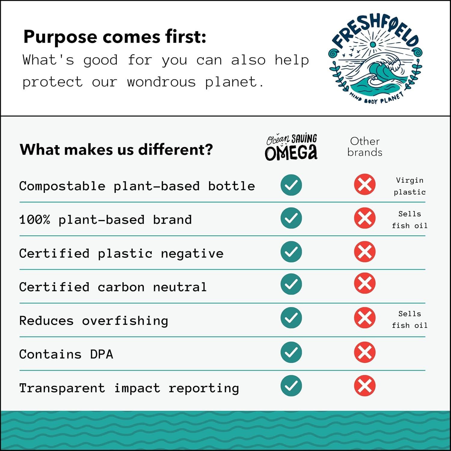 Suplemento Omega 3 DHA Ocean Saving 60 Cápsulas de Algas