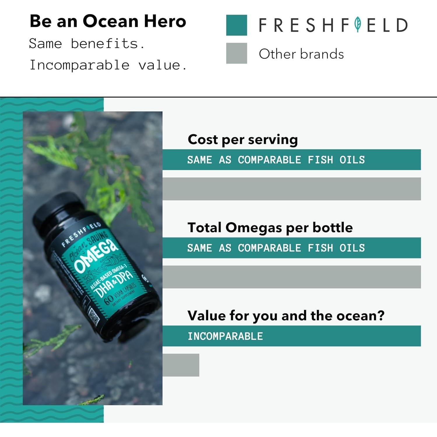 Suplemento Omega 3 DHA Ocean Saving 60 Cápsulas de Algas