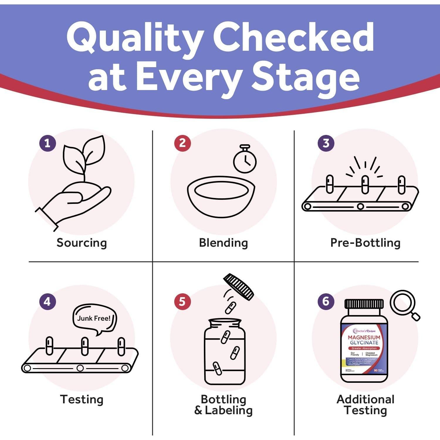 Suplemento Glicinato de Magnesio Recetas del Doctor 90 Cápsulas