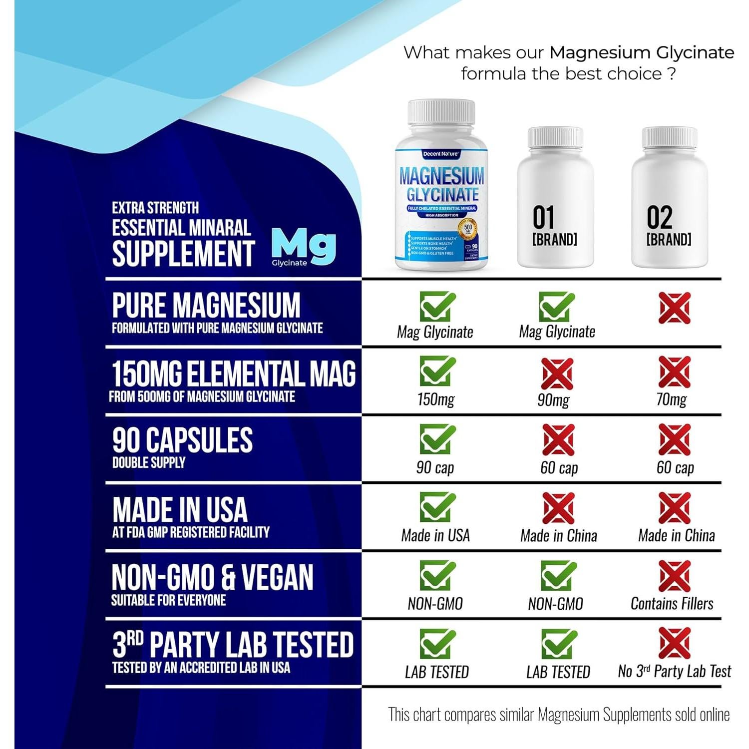 Suplemento de Magnesio Glicinato 500mg Decent Nature 90 Cápsulas