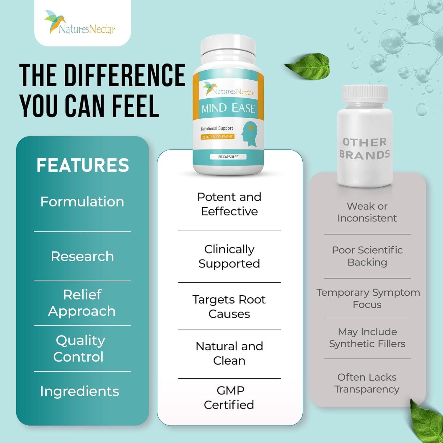 Néctar de la Naturaleza Cápsulas para Migrañas 60 Unidades