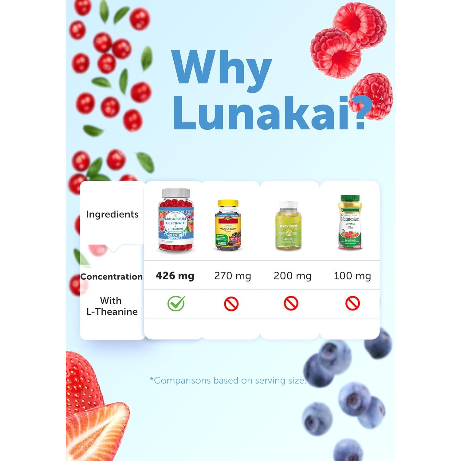 Gomas de Glicinato de Magnesio Lunakai 426mg Veganas 60ct