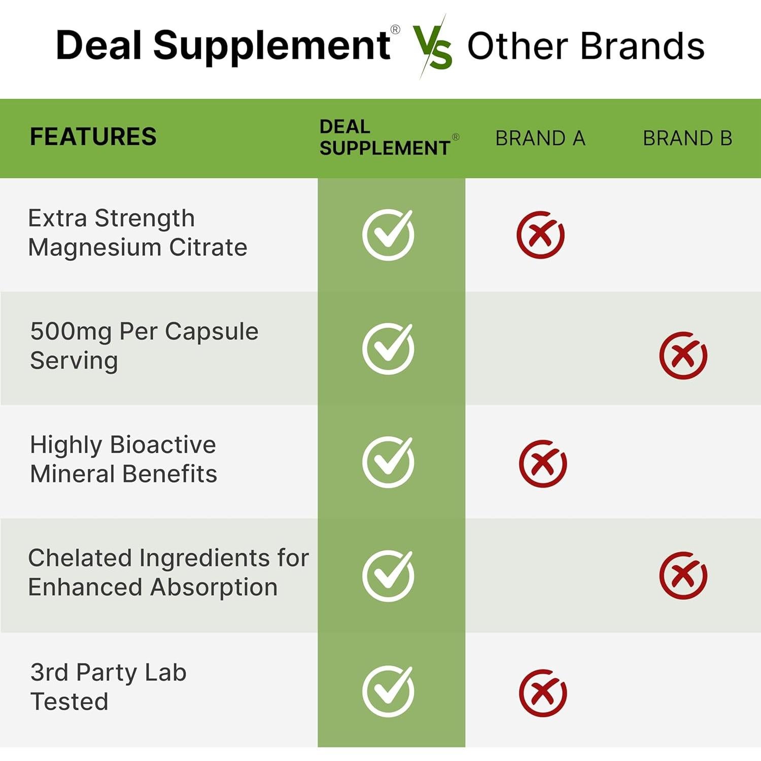 Suplemento Deal Citrato de Magnesio 500mg - 240 Cápsulas