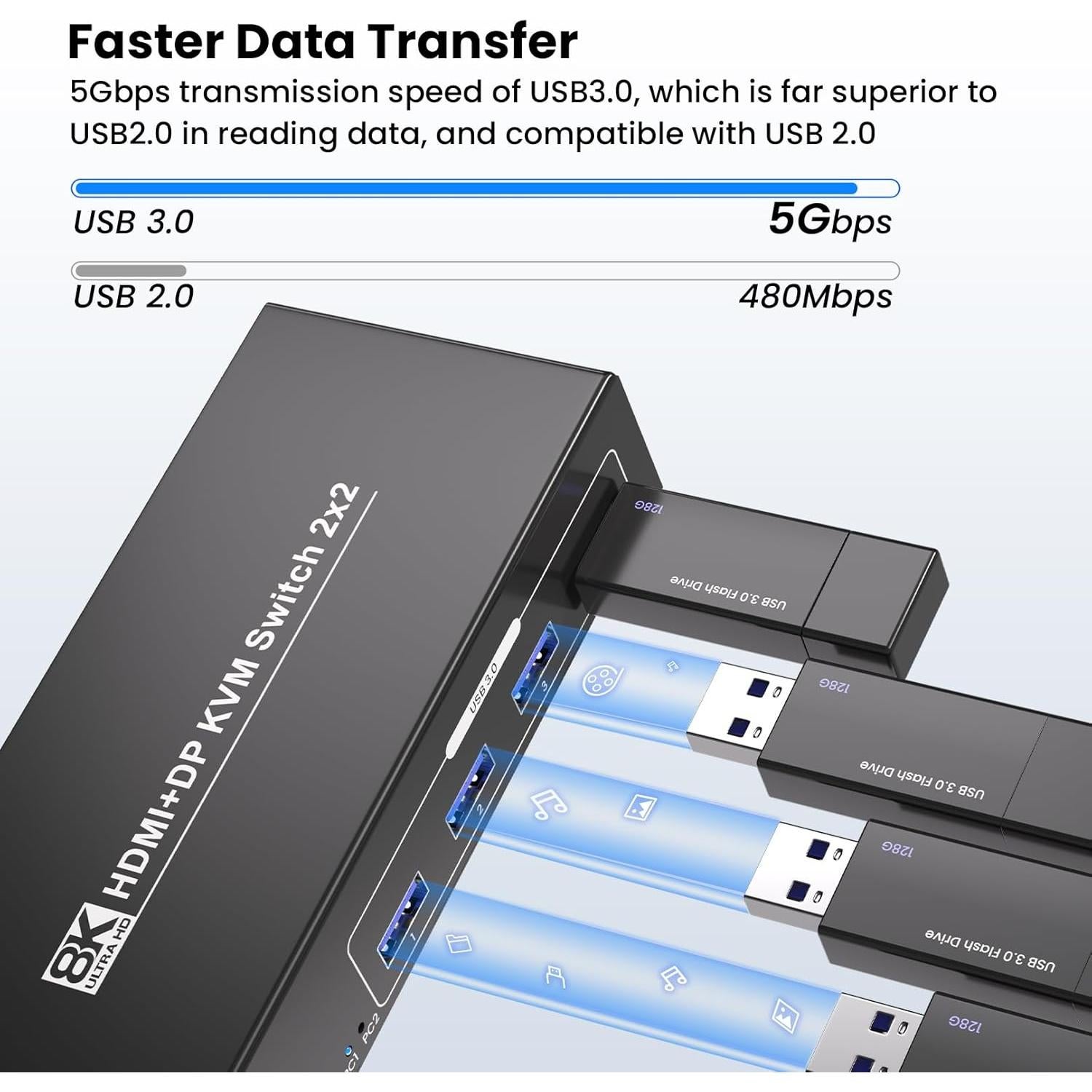 Interruptor KVM Doble Monitor HDMI DP 8K 60Hz 2 PCs USB 3.0