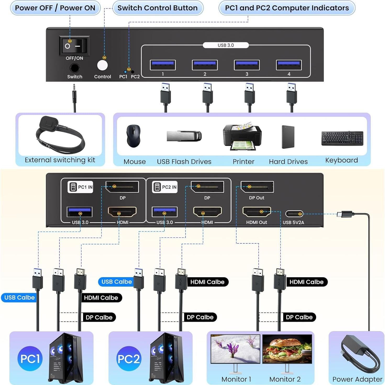 Interruptor KVM Doble Monitor HDMI DP 8K 60Hz 2 PCs USB 3.0