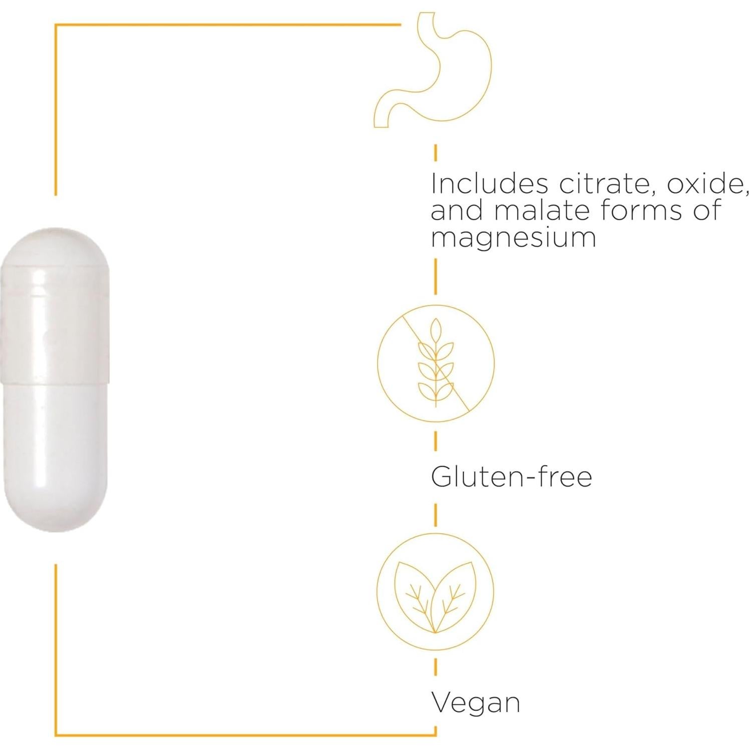 Integrative Therapeutics Tri-Magnesio 90 Cápsulas - Apoyo Huesos y Calma