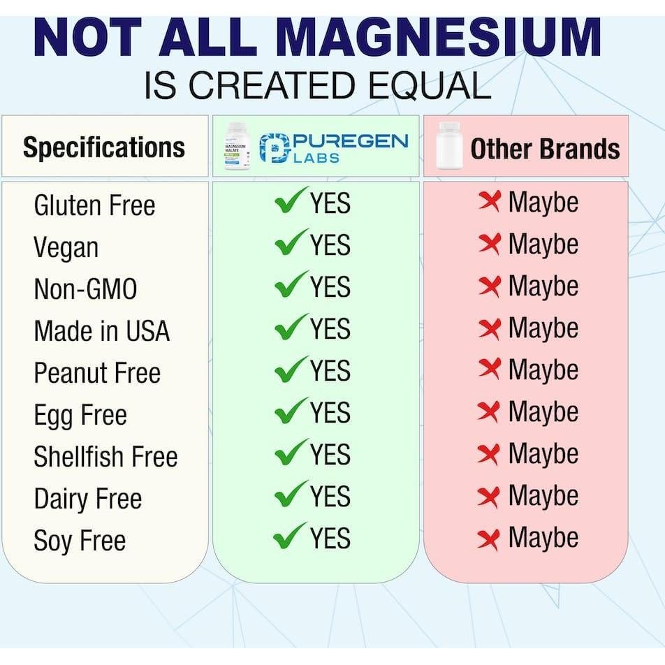 Malato de Magnesio 500mg Puregen Labs 180 Cápsulas Vegetales