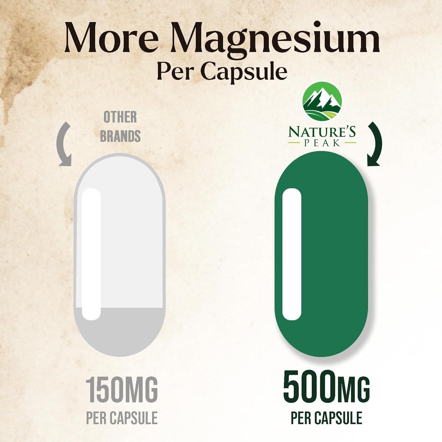 Citrato de Magnesio 1000mg Nature's Peak - 120 Cápsulas