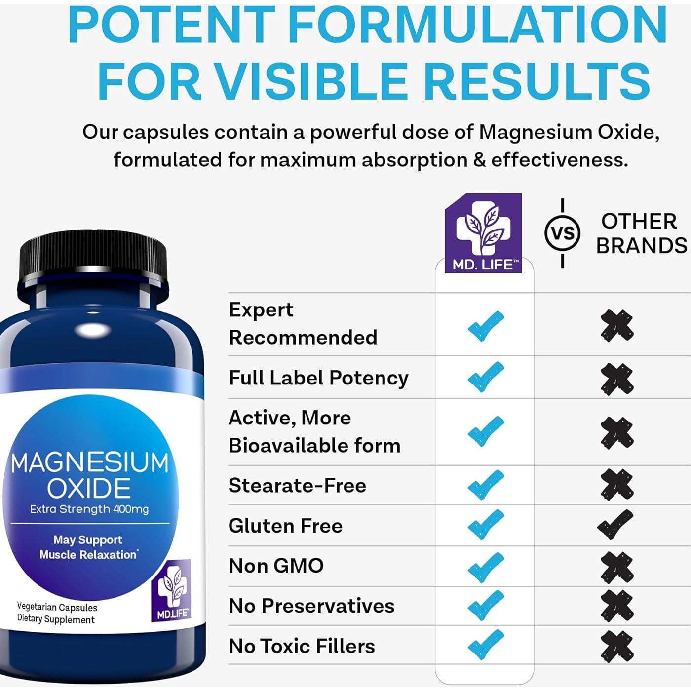 Suplemento de Óxido de Magnesio MD.Life - 60 Cápsulas - Alta Absorción