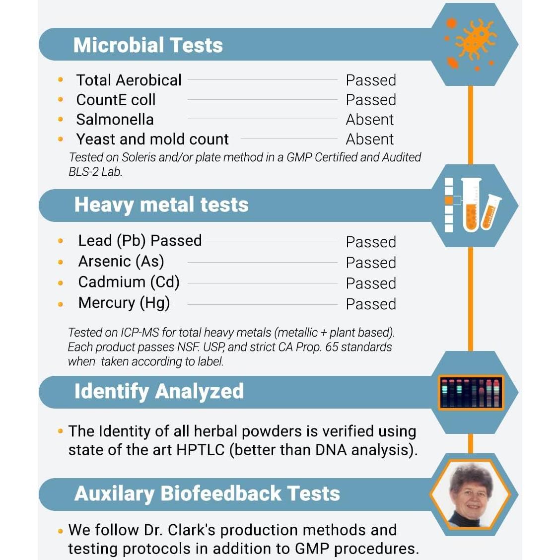 Sulfato de Magnesio Dr Clark Store 1030 mg 100 Cápsulas