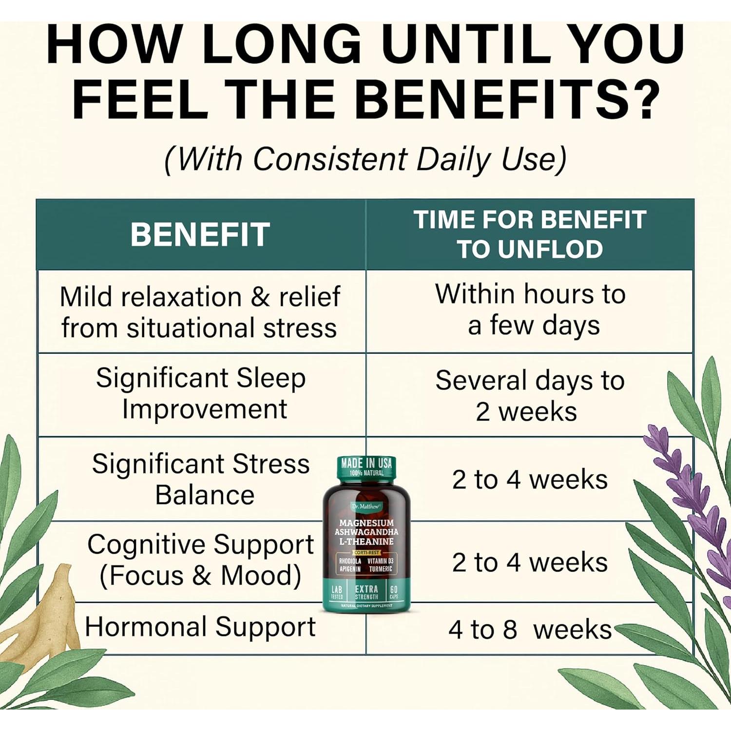 Suplemento Vegano de Cortisol Dr. Matthew - Ashwagandha, Magnesio, D3