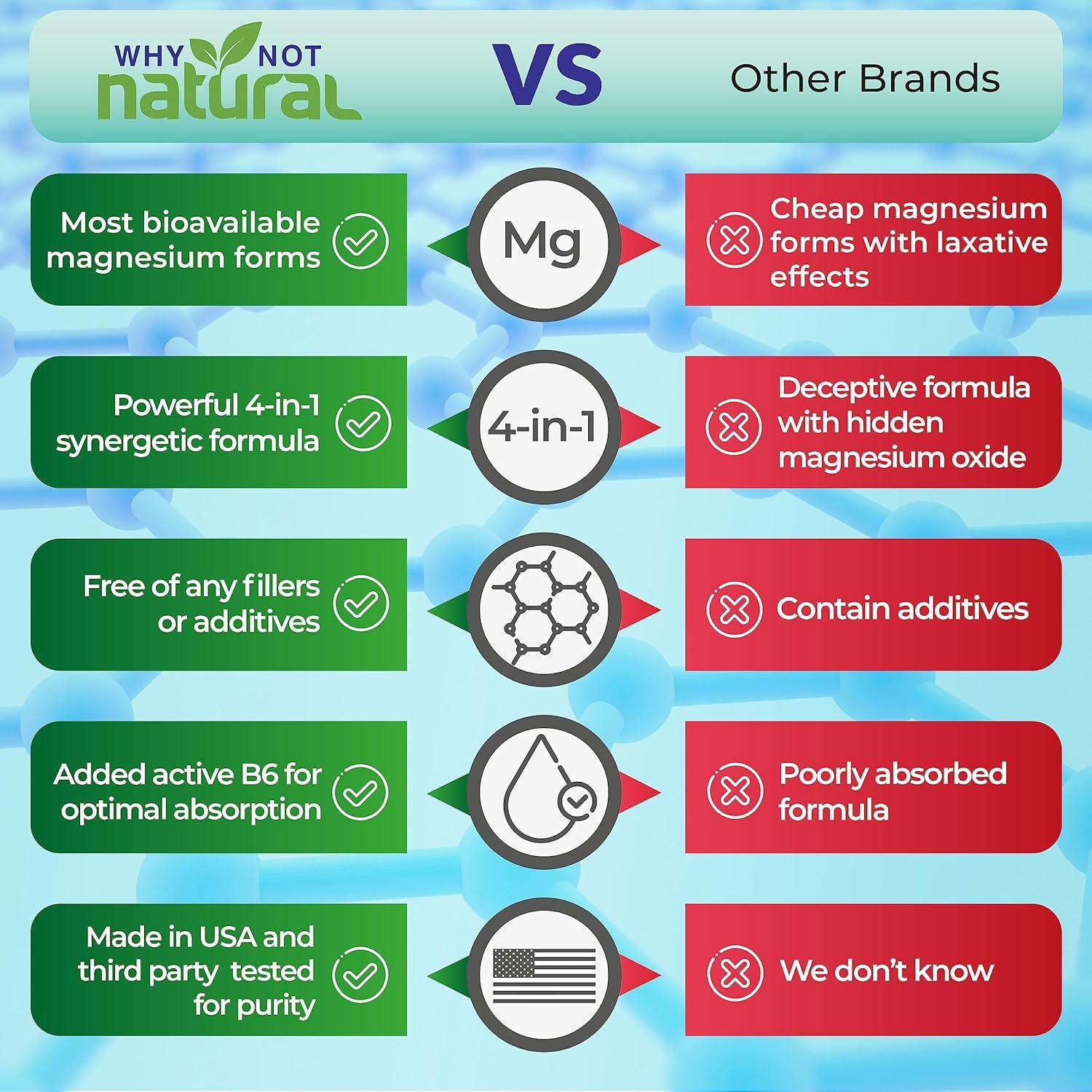 Suplemento de Magnesio 4-en-1 Why Not Natural 120 Cápsulas