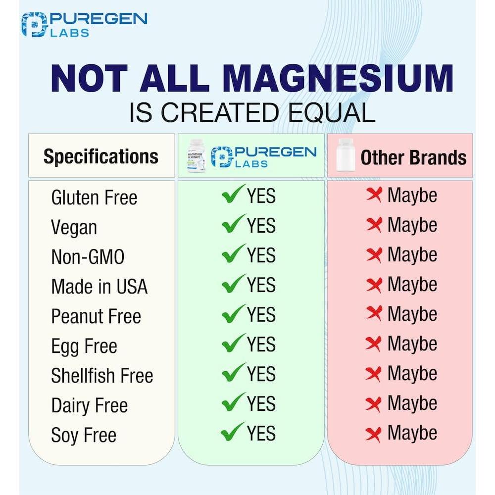 Glicinato de Magnesio 500mg Puregen Labs 120 Cápsulas Vegetales