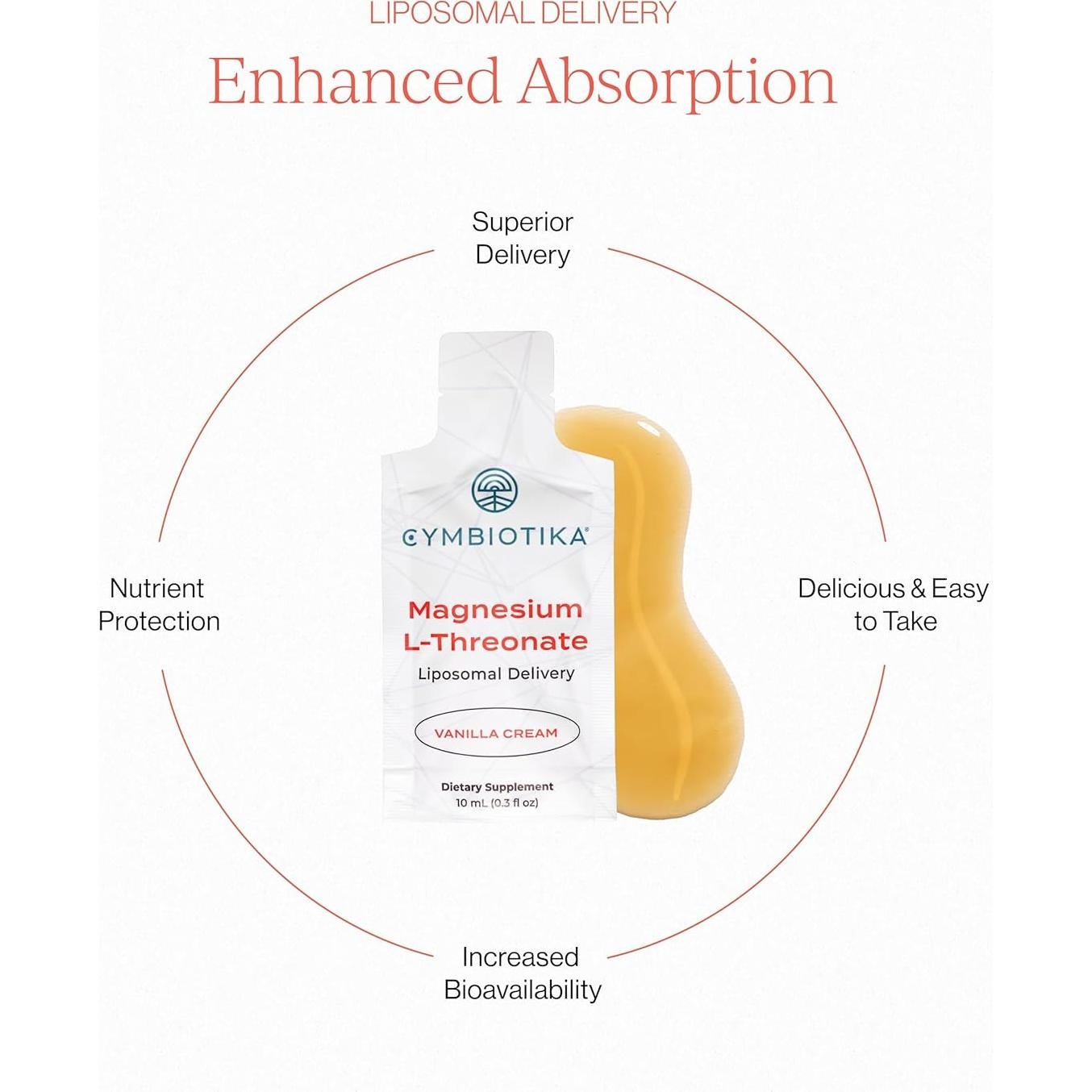 Suplemento de Magnesio L-Treonato Cymbiotika 60ml - Salud Cerebral