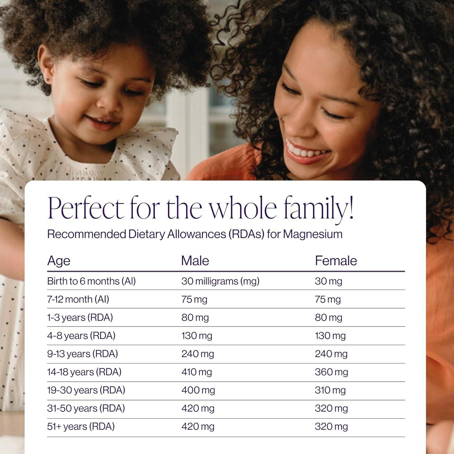 Polvo de Citrato de Magnesio Puro Pure Micronutrients 300mg 60 Porciones