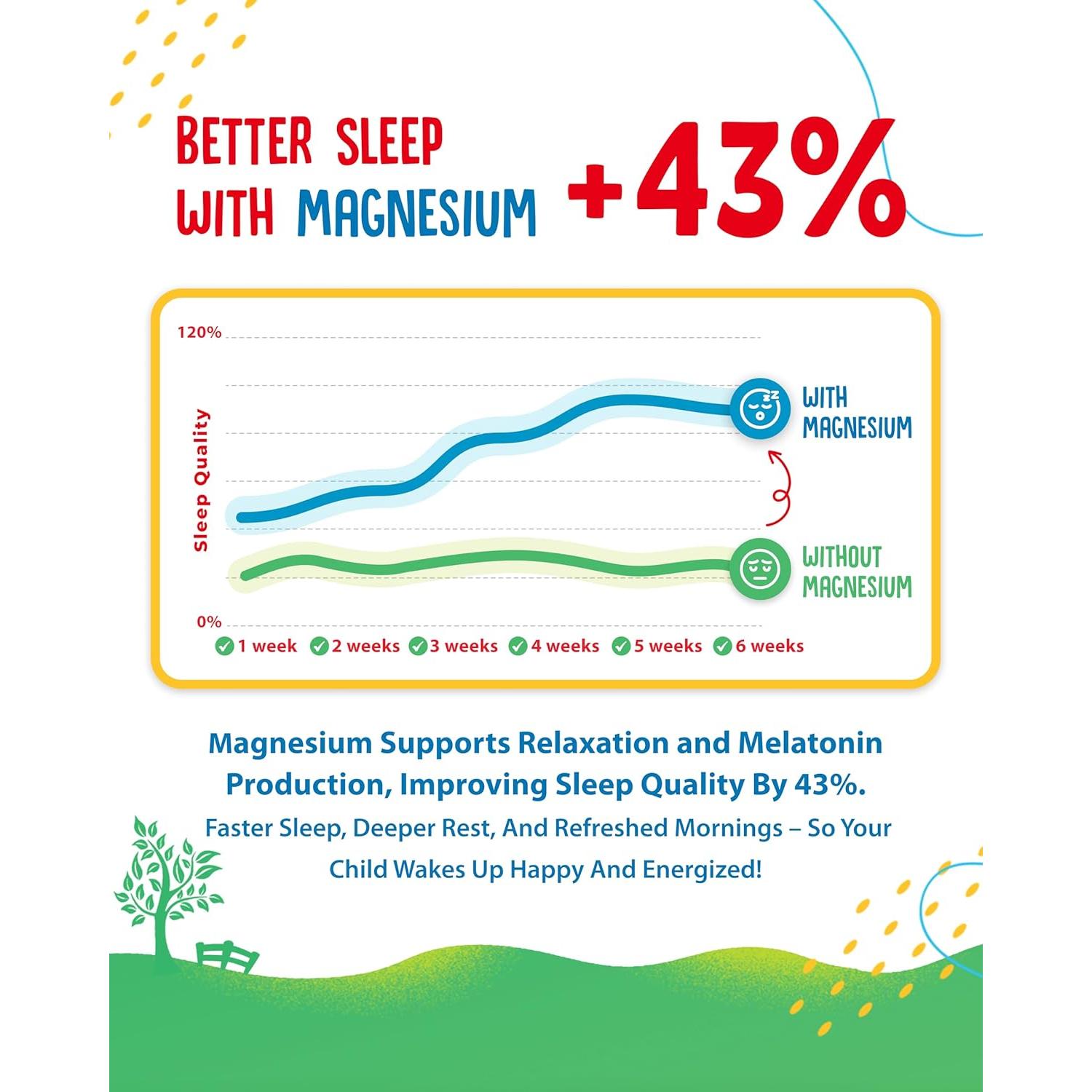 Gomitas de Magnesio Sin Azúcar Sunny Sam 500mg para Niños