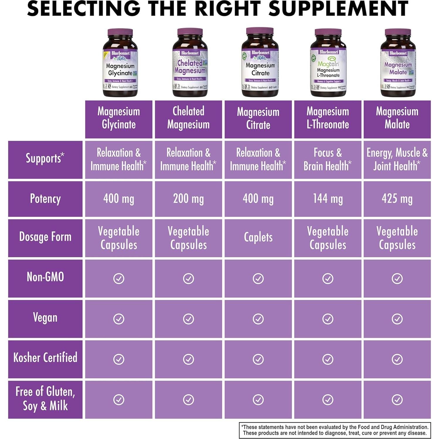 Glicinato de Magnesio Bluebonnet 400mg 120 Cápsulas Vegetales