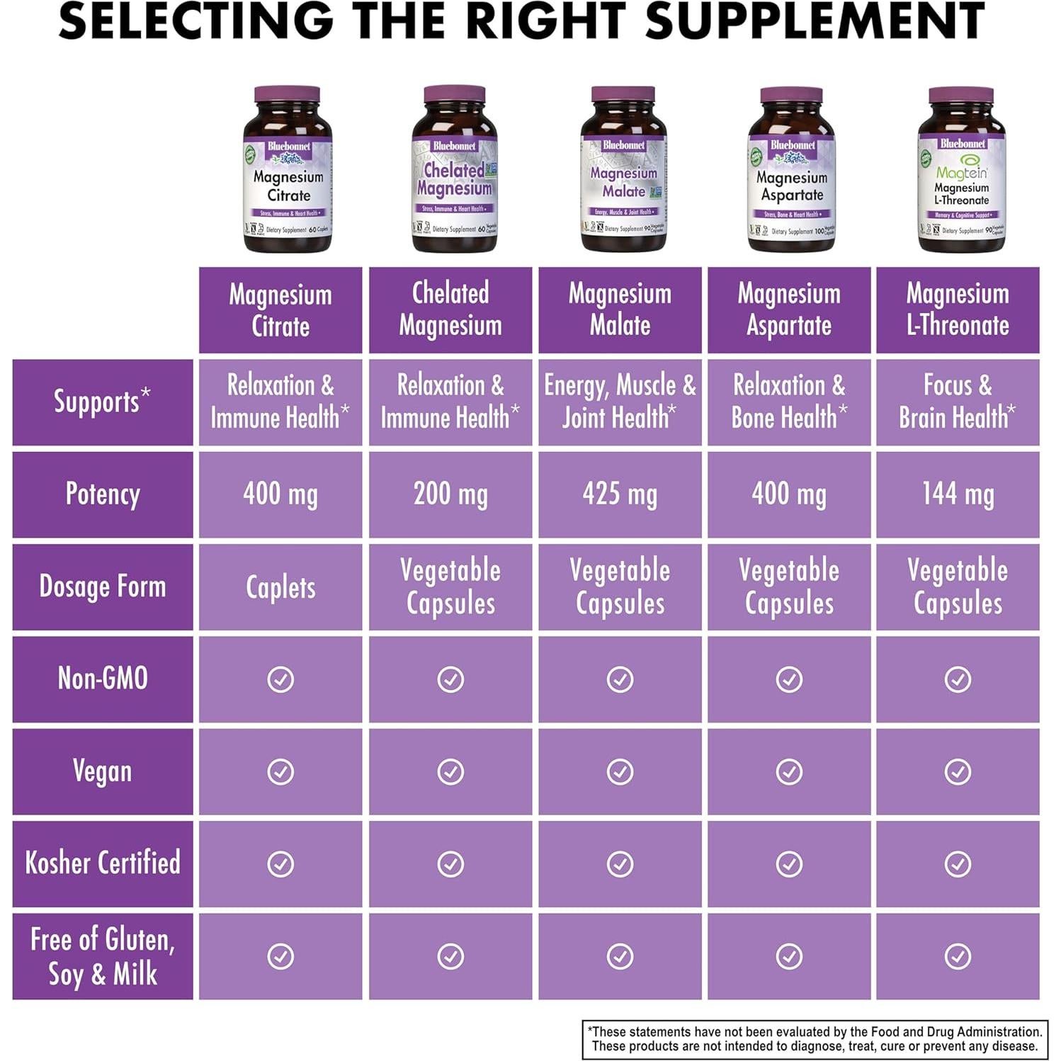 Citrato de Magnesio Bluebonnet 400mg 120 Tabletas Veganas