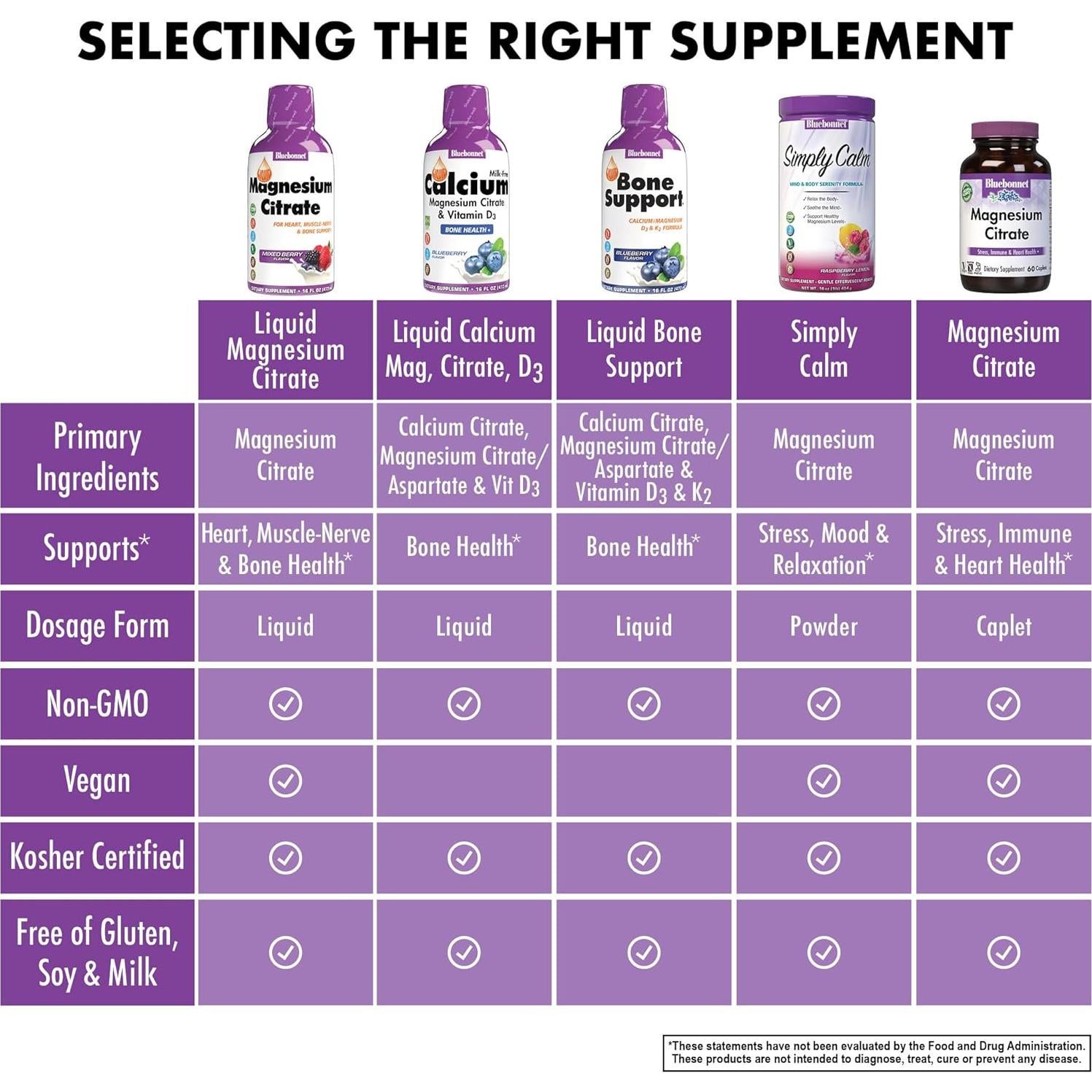 Citrato de Magnesio Bluebonnet 420 mg - 473 ml - Sabor Frutas Mixtas