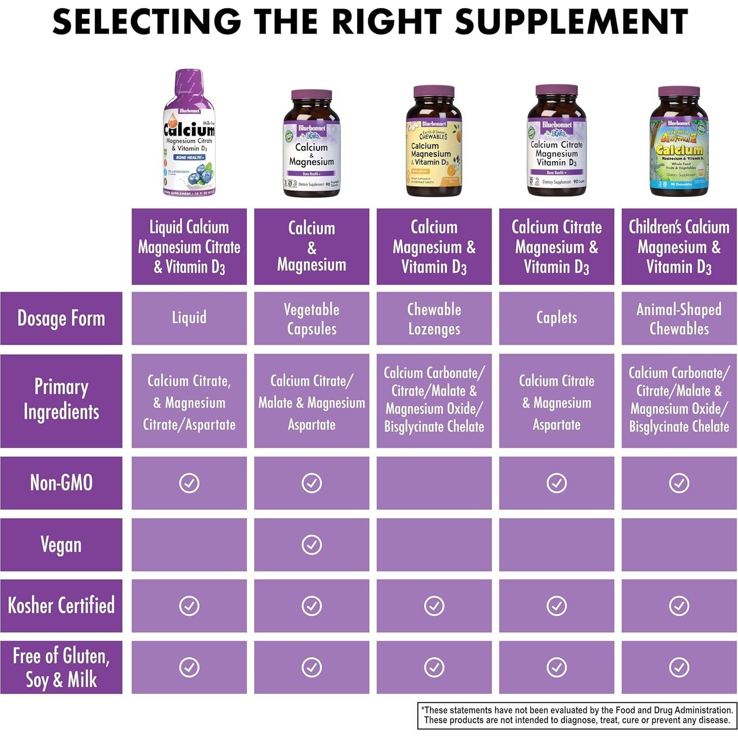 Citrato de Calcio y Magnesio Líquido BlueBonnet 473ml