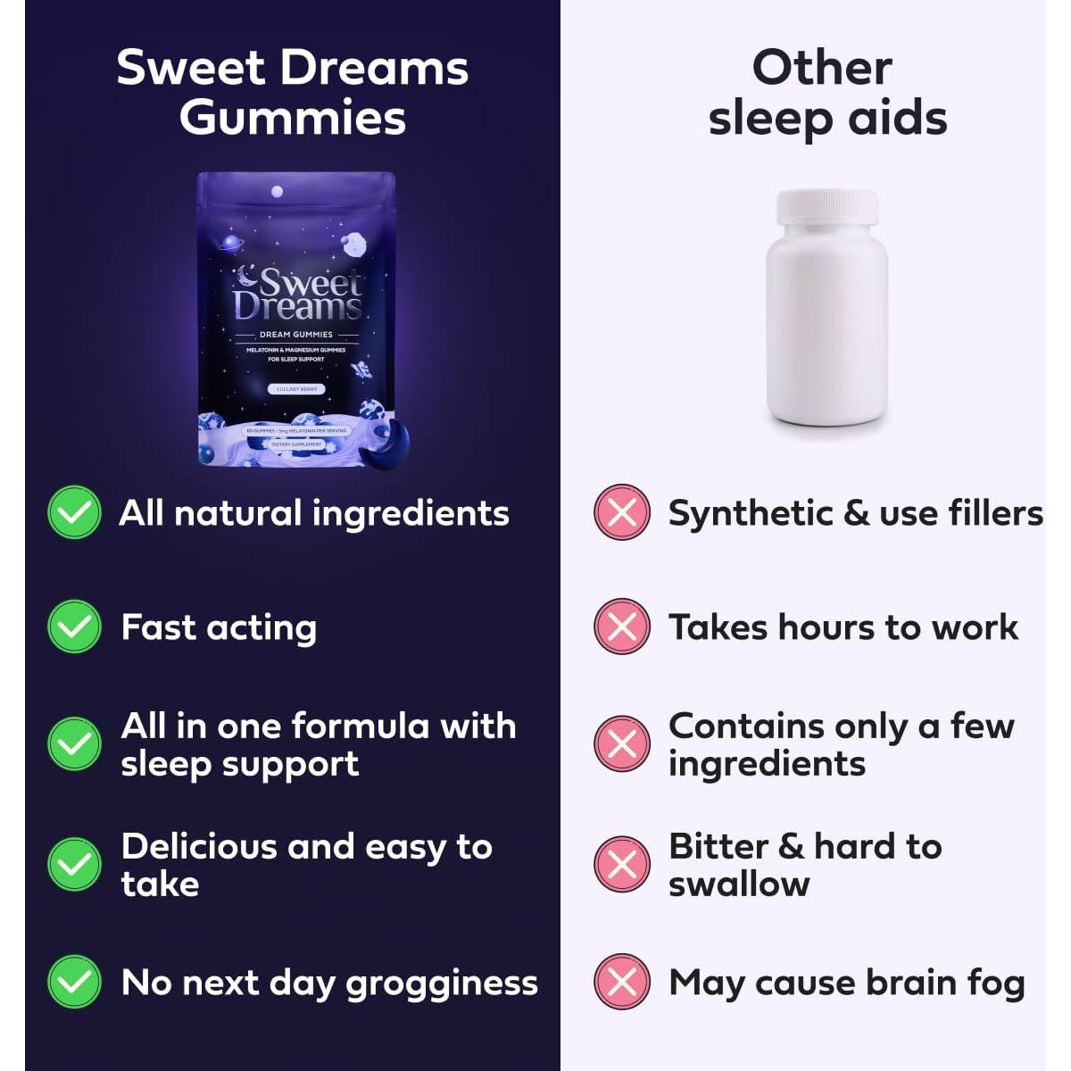 Gomitas de Sueños Dulces 5mg Melatonina Veganas 60 Unidades