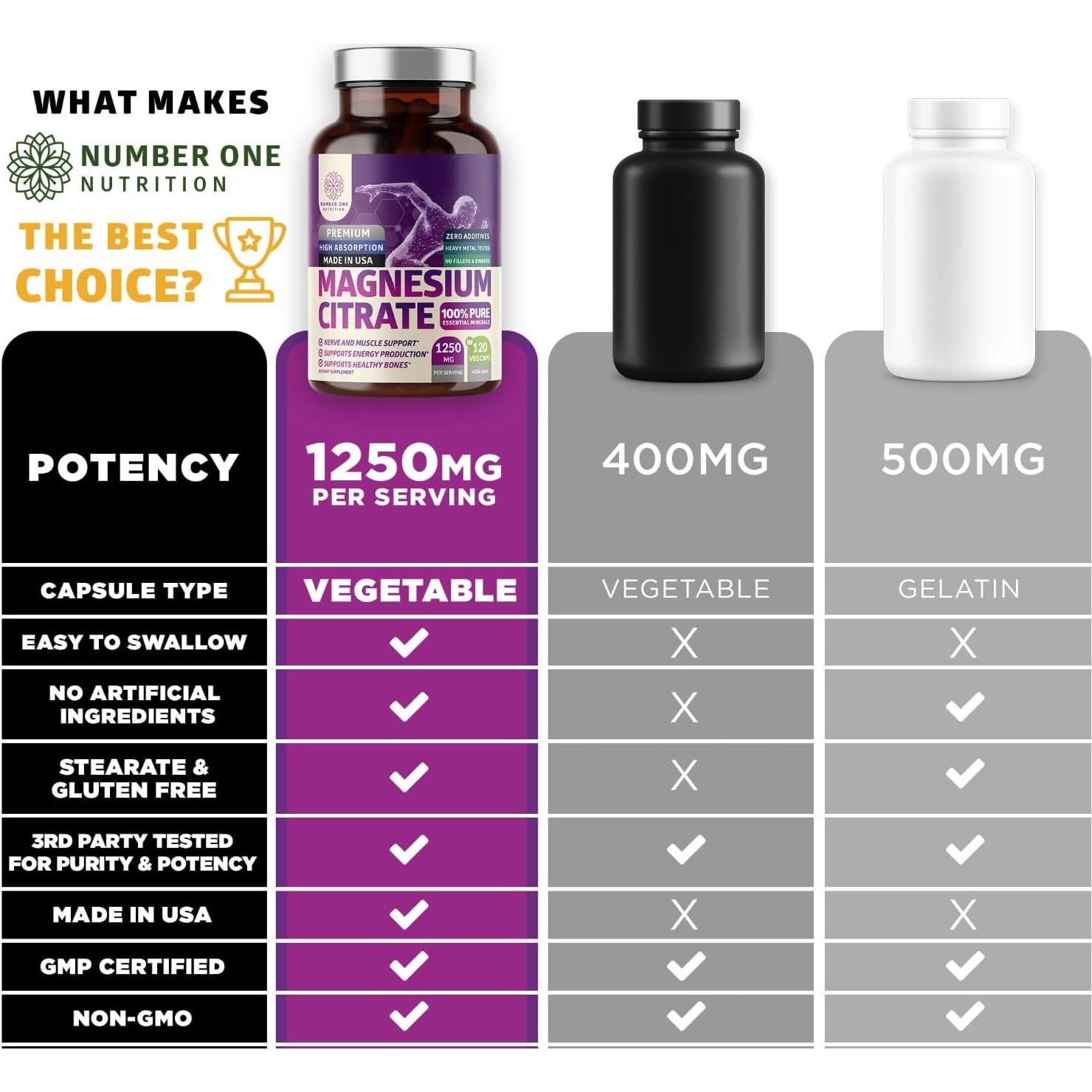 Cápsulas de Citrato de Magnesio Puro 1250mg N1 Nutrition 120 Caps