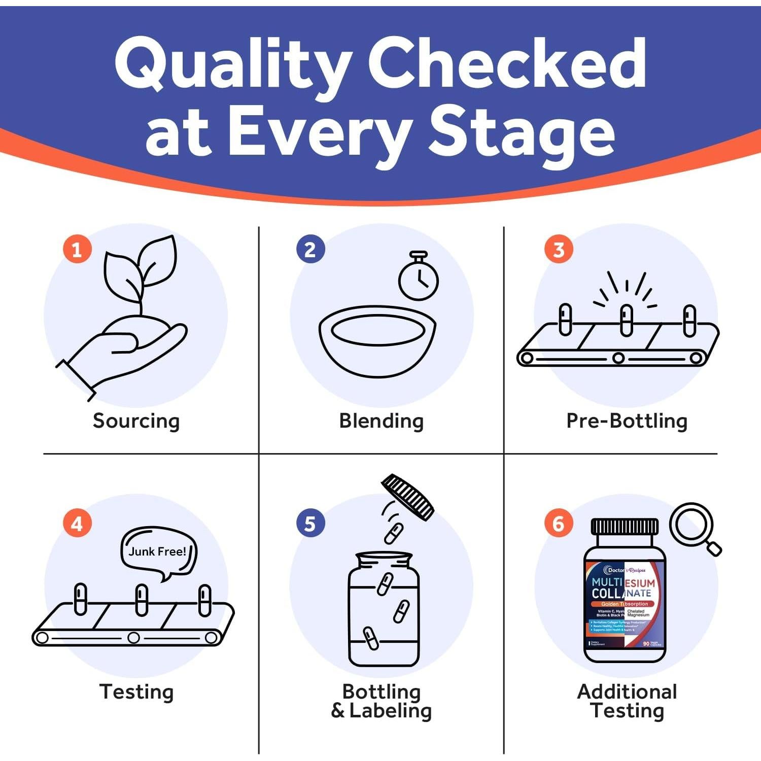 Colágeno Múltiple y Glicinato de Magnesio Recetas del Doctor 180 cápsulas