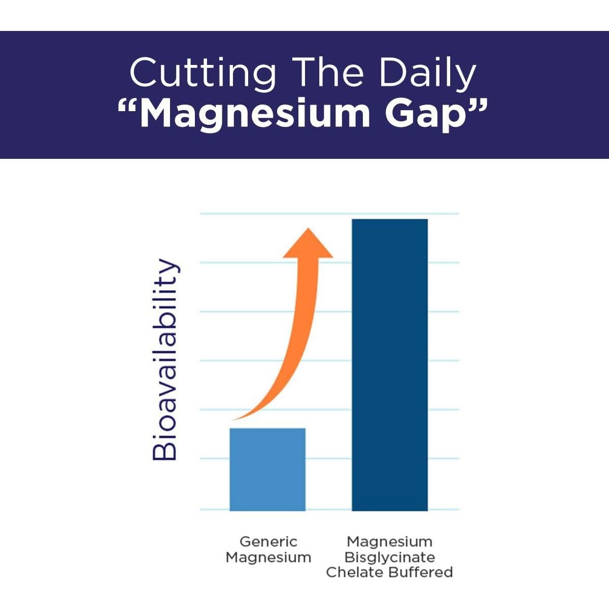 MyMagnesium ProClinical - Quelato de Magnesio + Zinc + Ashwagandha - 90 Tabletas