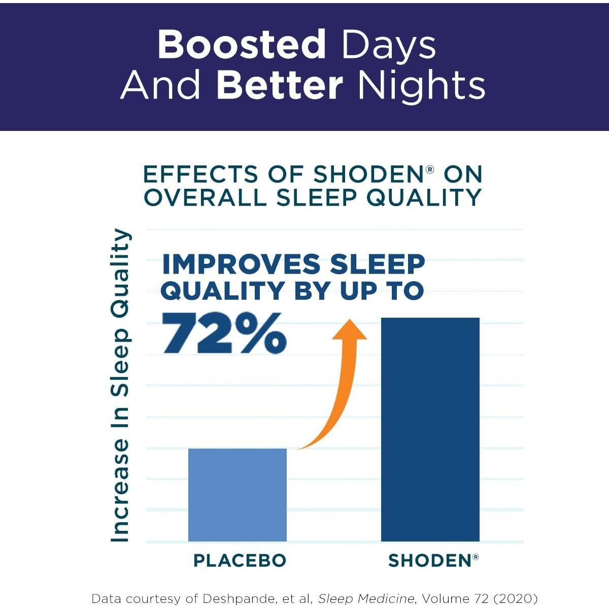 MyMagnesium ProClinical - Quelato de Magnesio + Zinc + Ashwagandha - 90 Tabletas