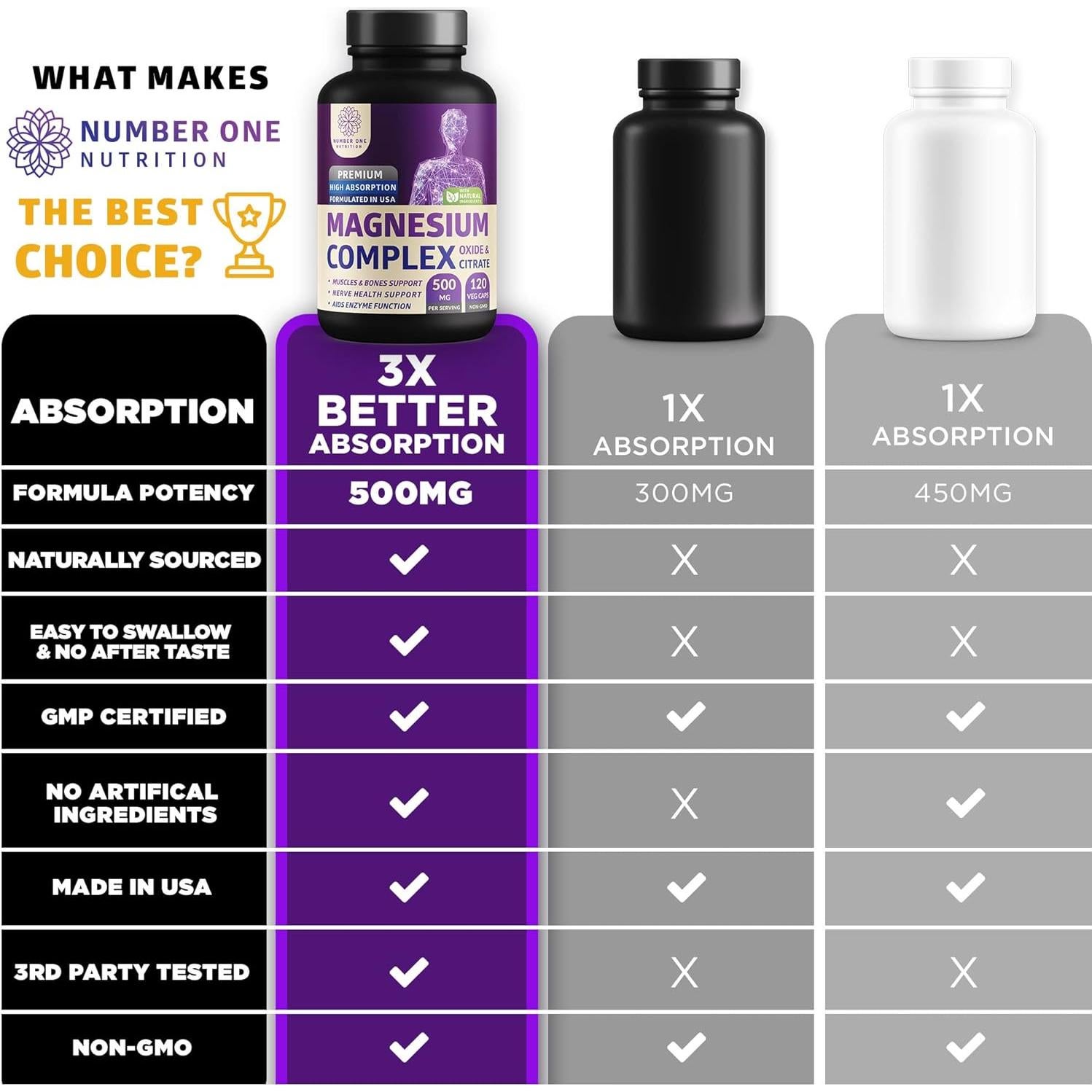 Complejo de Magnesio N1N - 120 Cápsulas Vegetales Alta Absorción