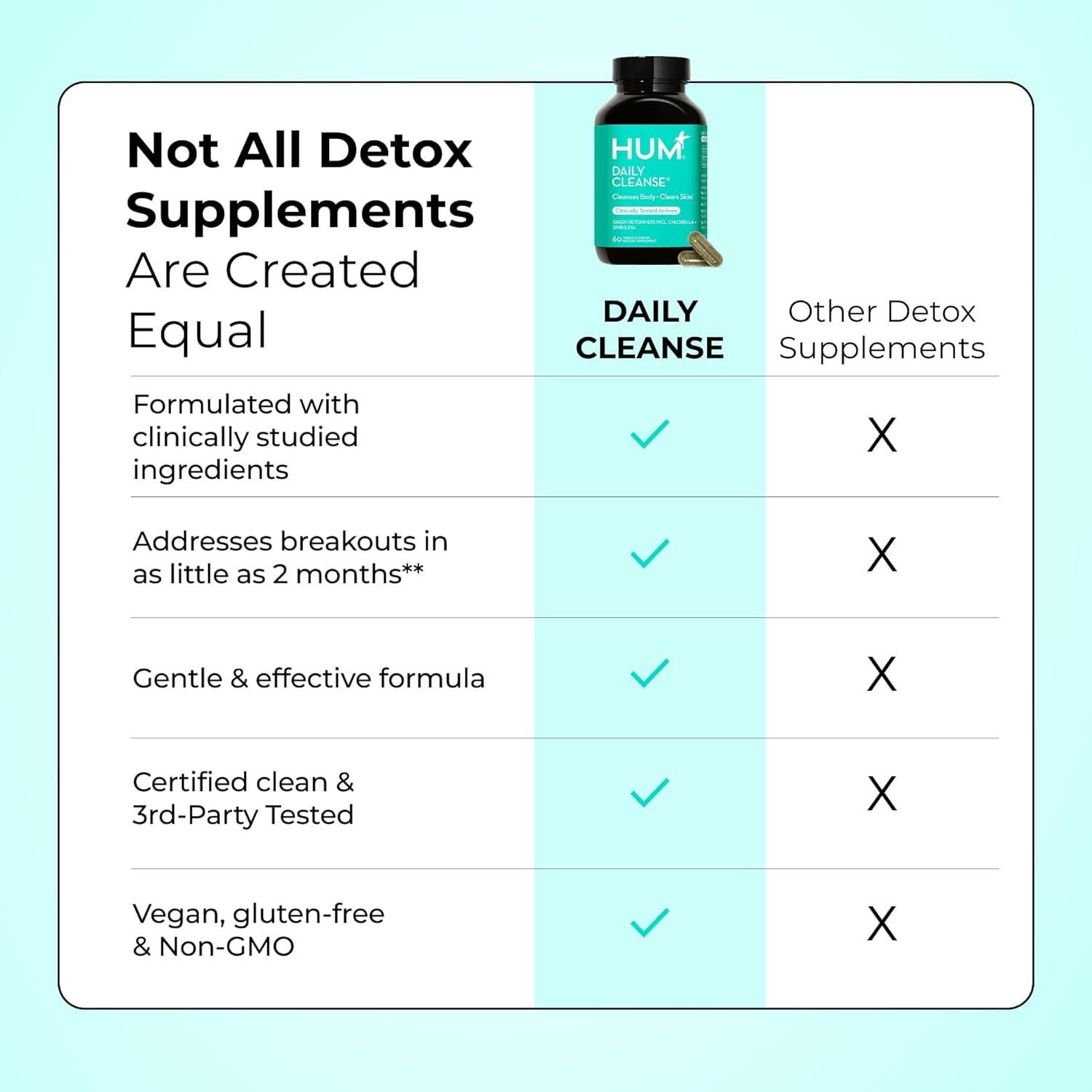 Suplemento HUM de Limpieza Diaria para Acné - 60 Cápsulas