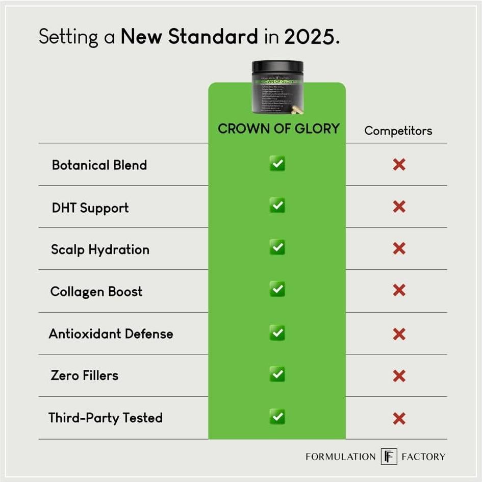 Suplemento Capilar Corona de Gloria 120 Cápsulas 2 Meses