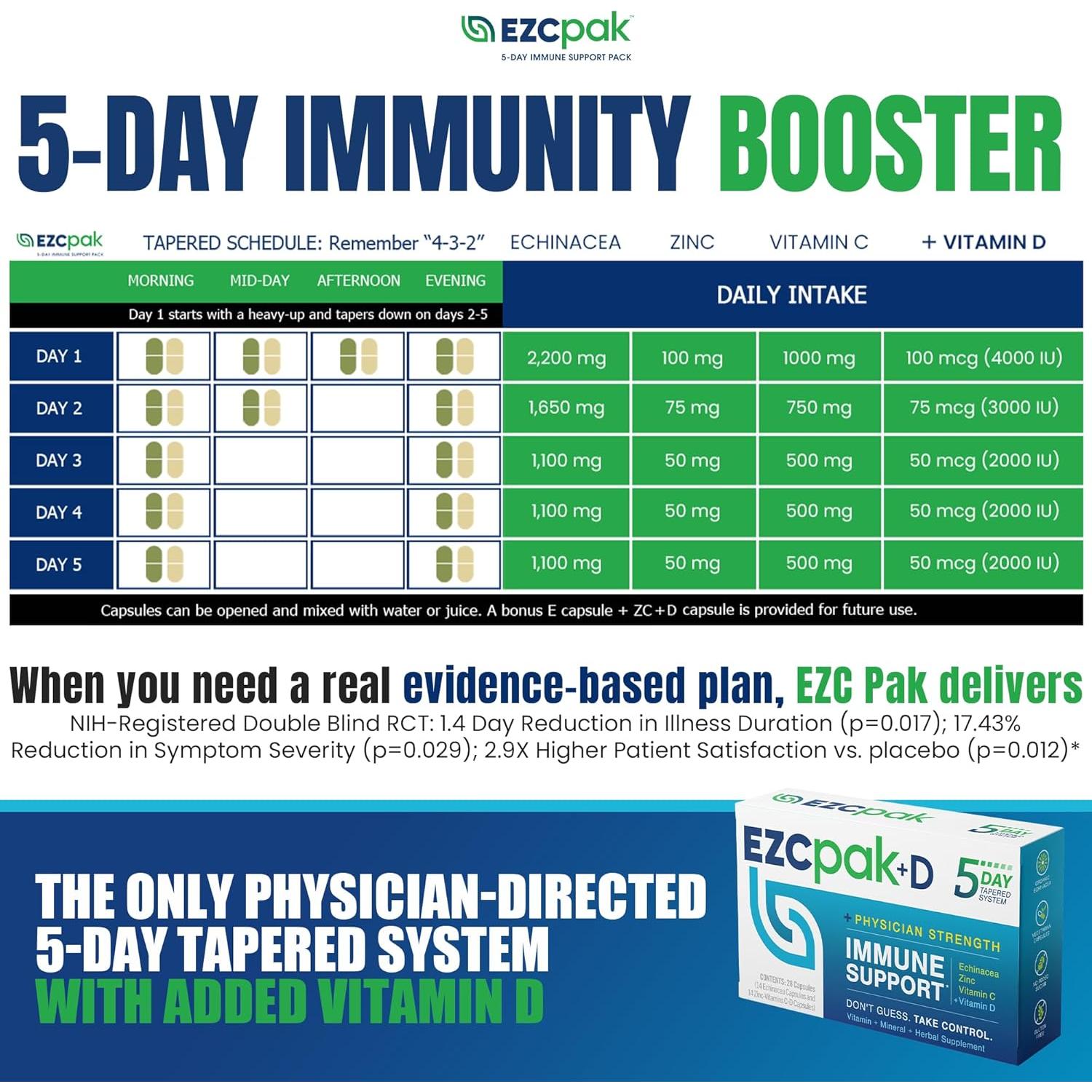 EZC Pak Suplemento Inmunológico 5 Días - Equinácea, Zinc, Vitamina C